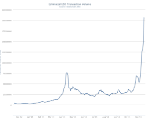 increase-in-bitcoin-velocity