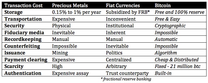 transactioncosts1-1