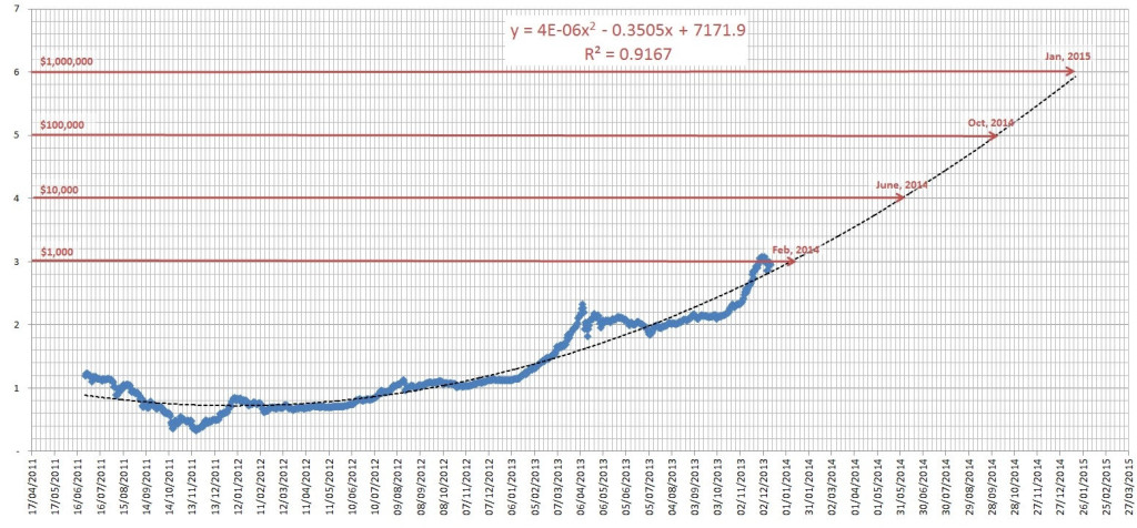 Bitcoin Future Chart Predction Trend Bitcoin iEk8N9f