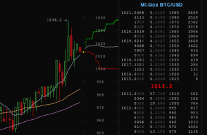 mtgox1000